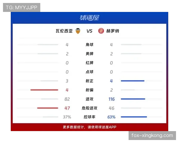 瓦伦西亚近期联赛表现起伏明显，进攻效率影响多场比赛结果