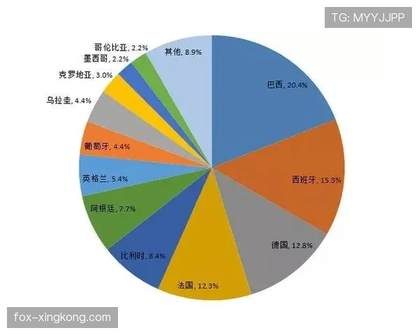 世界杯F组冷门概率分析 世界杯F组冷门概率分析