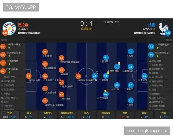 法国1-0巴拉圭晋级解析:一粒进球如何决定淘汰赛胜负 法国1-0巴拉圭晋级解析:一粒进球如何决定淘汰赛胜负
